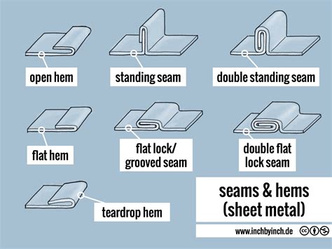 double seam joint in sheet metal|types of sheet metal seams.